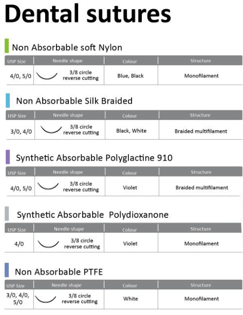 Dental Sutures