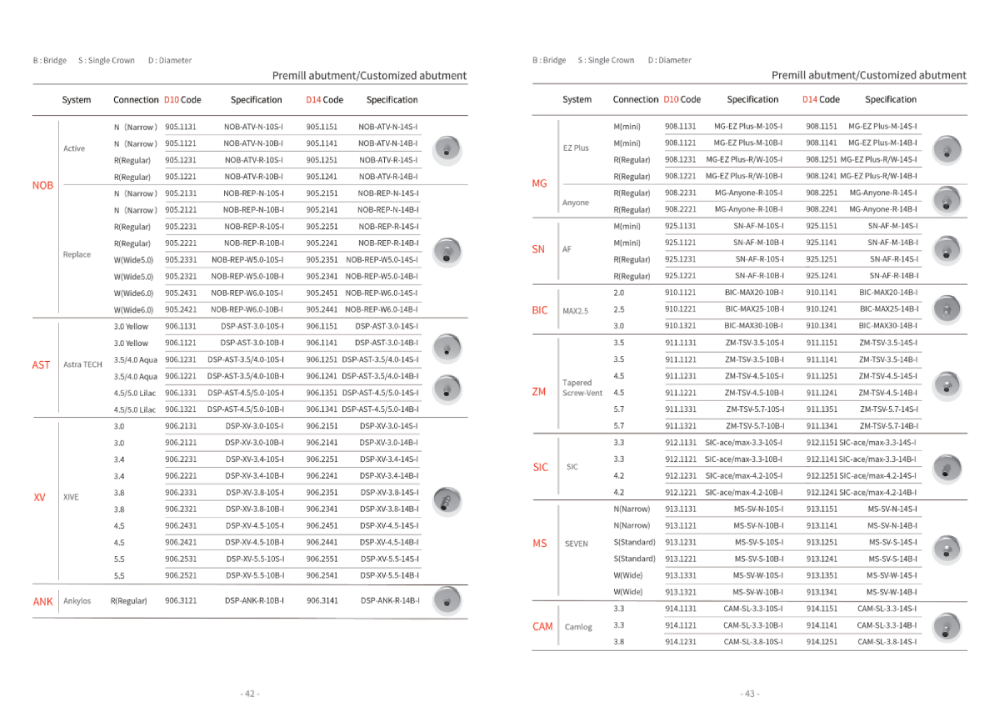 premill abutment and customized abutment